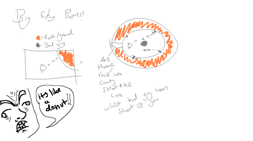 boss idea